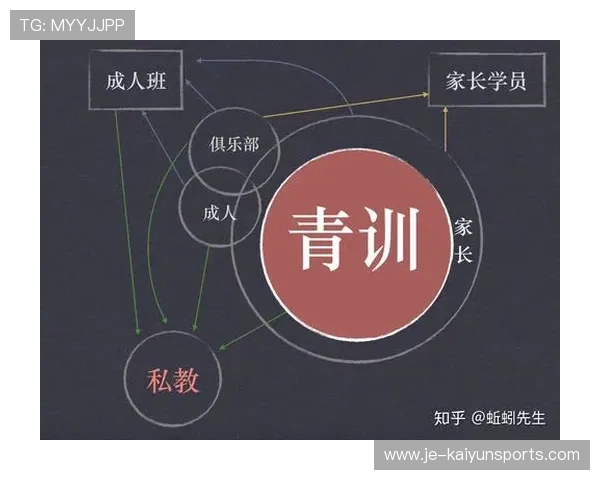 国际羽毛球协会在青训中设立心理与营养双重支持体系，国际羽毛球联合会成立于什么时候
